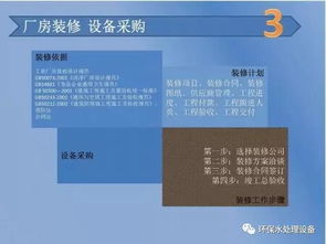 食品飲料工廠籌建與硬件研發(fā) 前期準備全流程解析